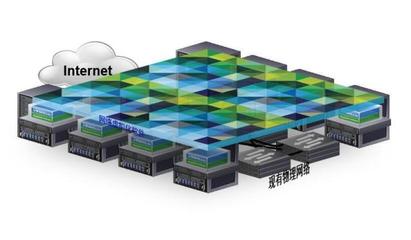 云計算中的網(wǎng)絡(luò)虛擬化平臺 軟件技術(shù)、集群管理與HA機制
