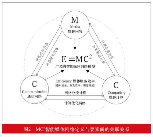 超高清及后超高清時代媒體網絡技術發展趨勢