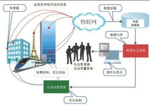 逆天的華為 年底建30張商業NB-IoT網絡，引領網絡技術開發新浪潮